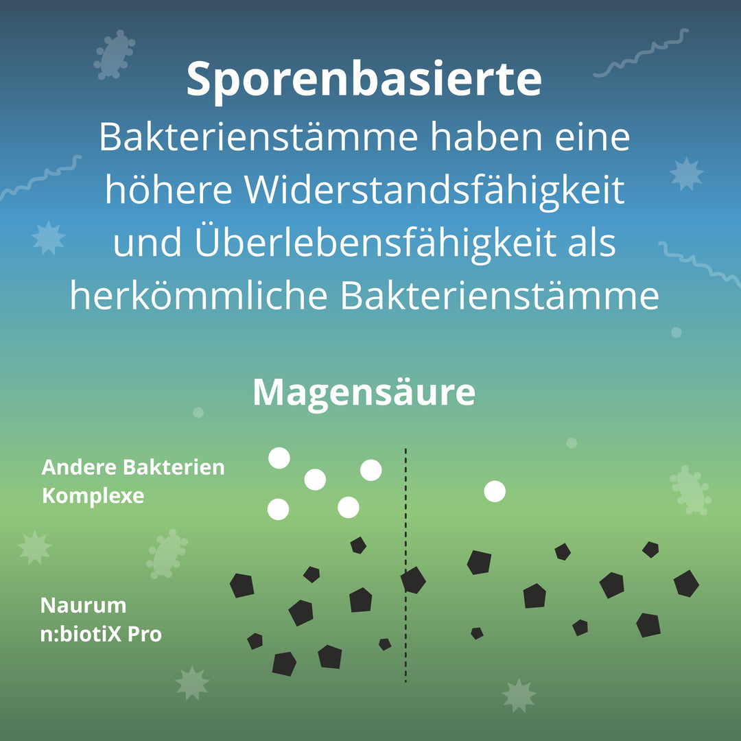 n:biotiX Pro - Sporenbasierte Bakterienkulturen für Ihre Ernährung