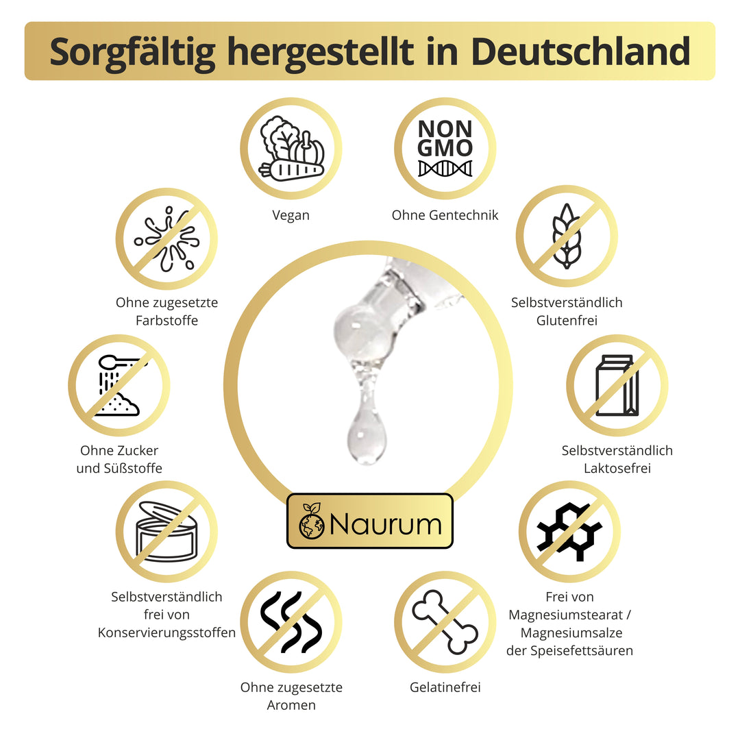 Chlorophyll Liquid Tropfen - Natürliches flüssiges Chlorophyll aus Alfalfa