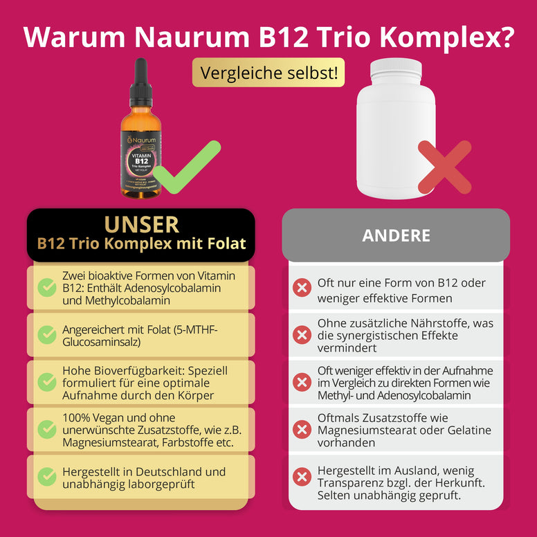 Vitamin B12 Tropfen – Trio Komplex mit Folat