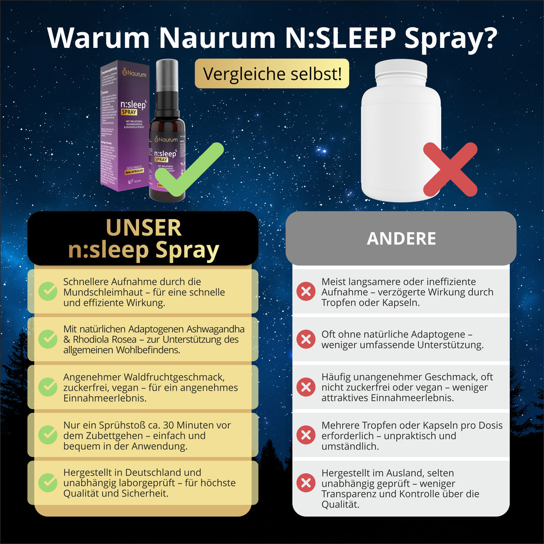 n:sleep Spray – Melatonin mit Ashwagandha &amp; B-Vitaminen