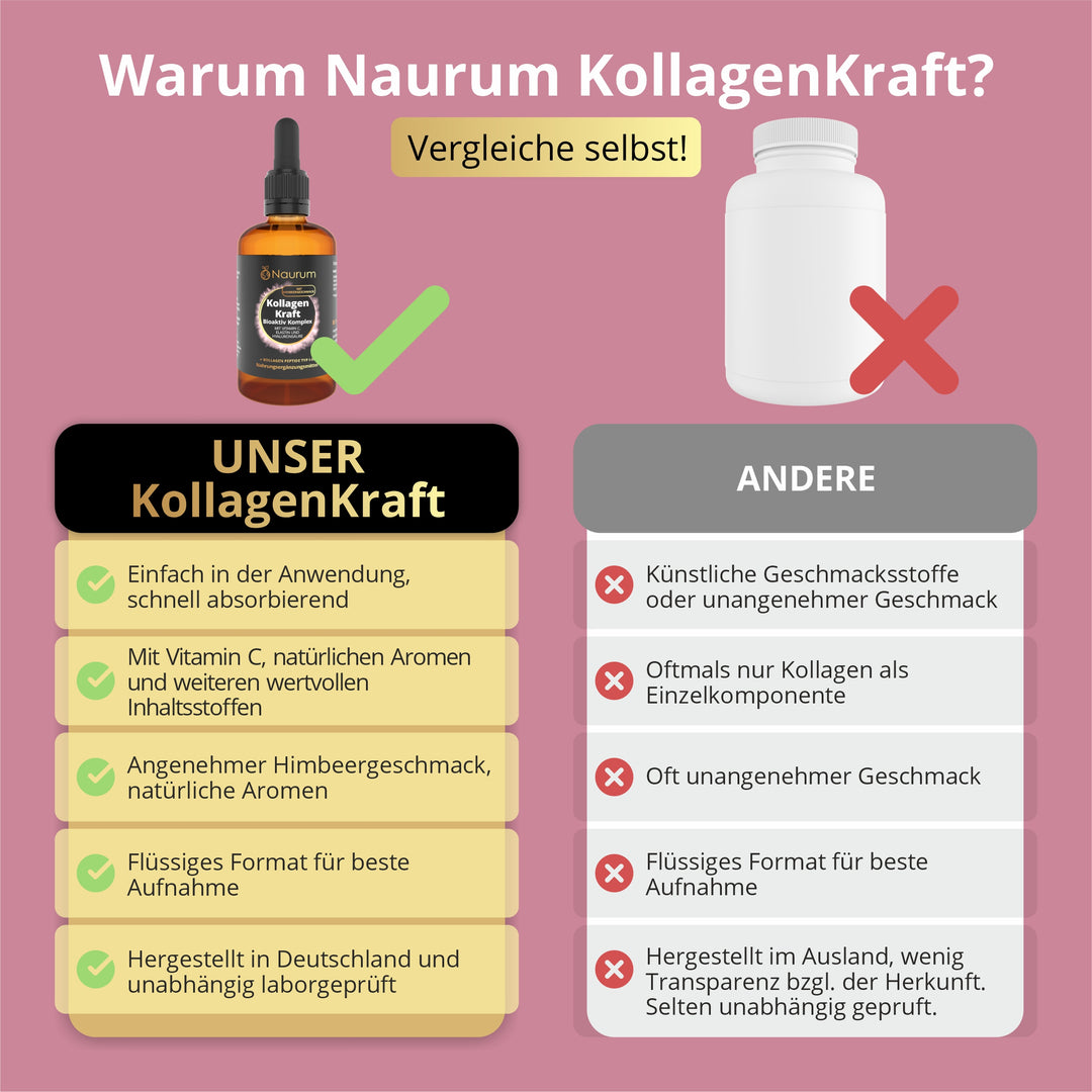 KollagenKraft Bioaktiv Komplex