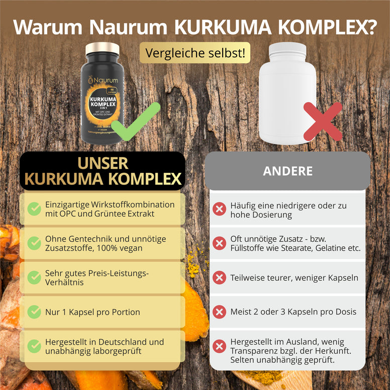 Kurkuma Komplex Kapseln – mit OPC & Grüntee-Extrakt