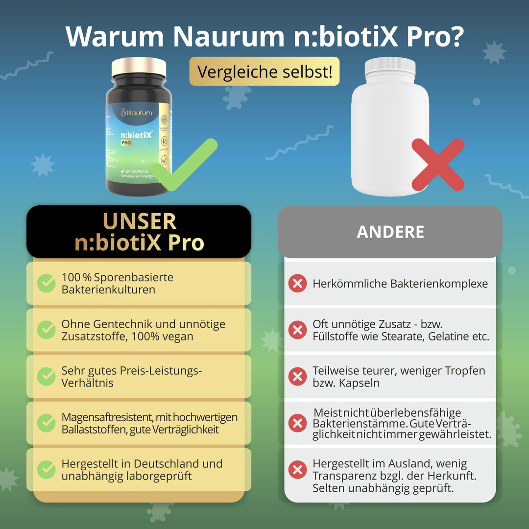 n:biotiX Pro - Sporenbasierte Bakterienkulturen für Ihre Ernährung