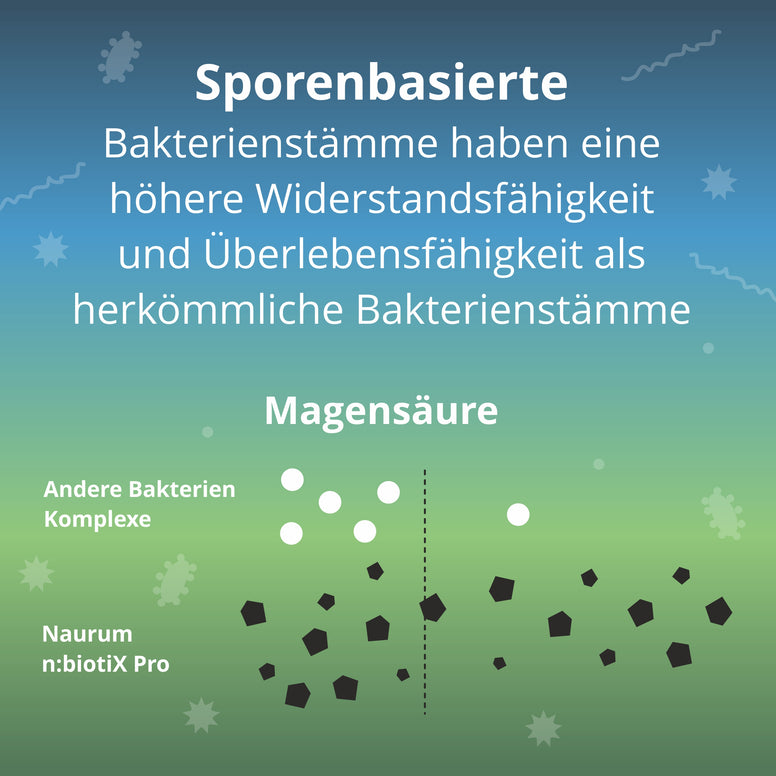 n:biotiX Pro – Sporenbasierte Bakterienkulturen mit Zink