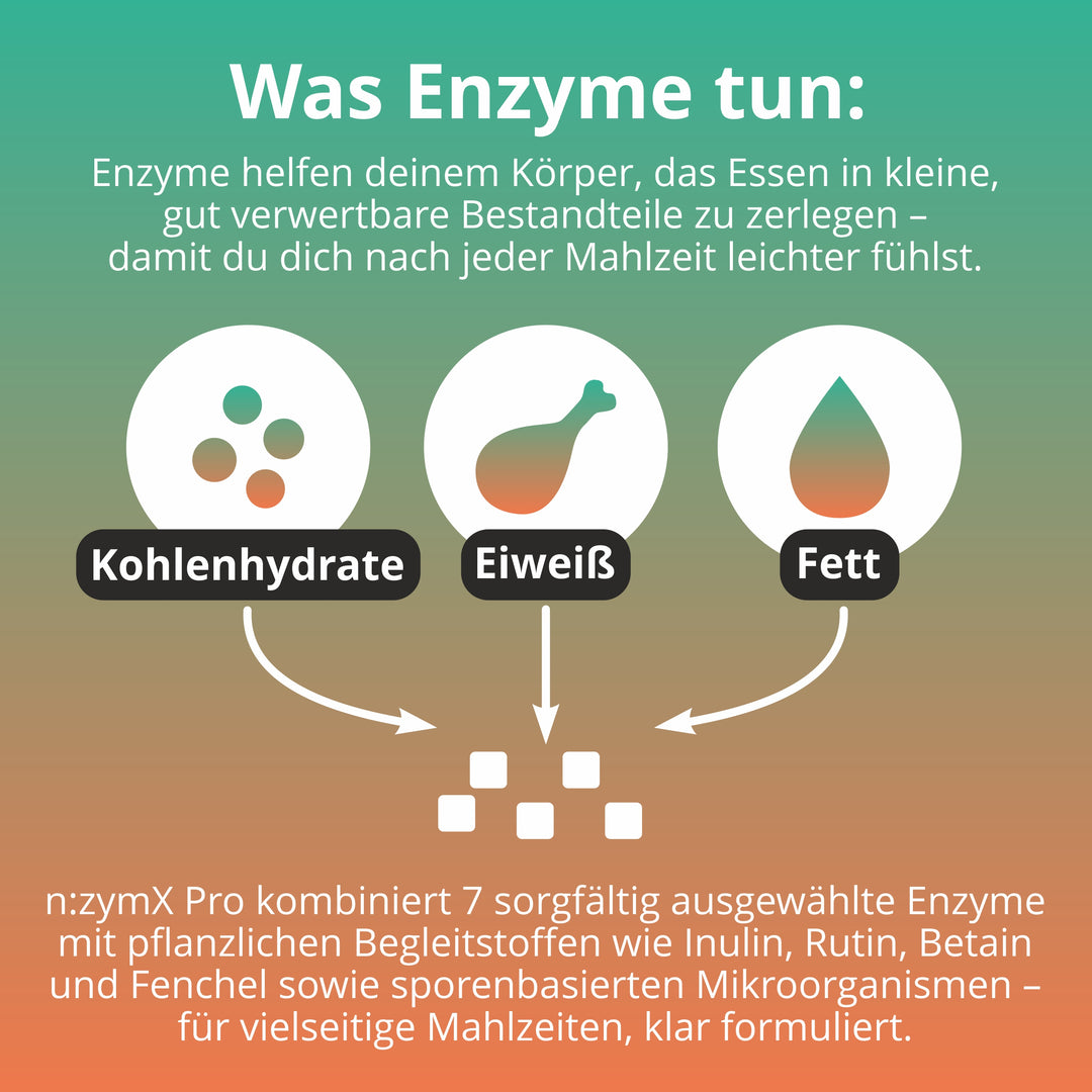 n:zymX Pro – Hochwertiger Enzymkomplex und sporenbasierte Mikroorganismen