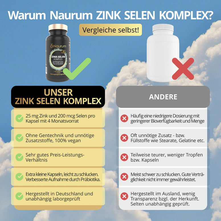 Zink Selen Komplex – 120 Kapseln (4 Monate)