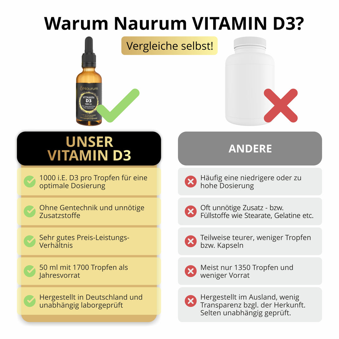 VITAMIN D3 TROPFEN - Jahresvorrat
