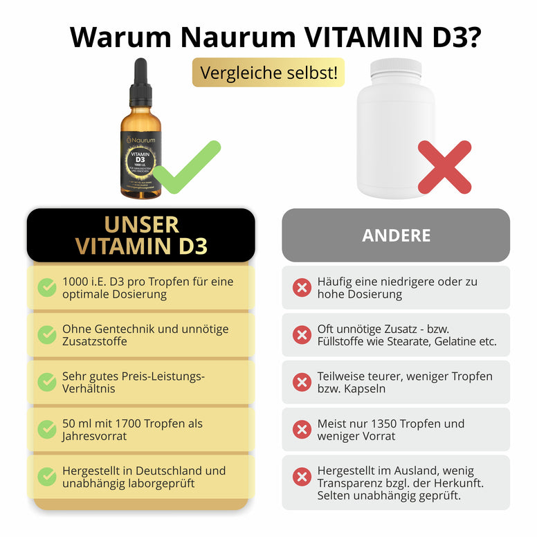 VITAMIN D3 TROPFEN 1000 I.E. - Jahresvorrat
