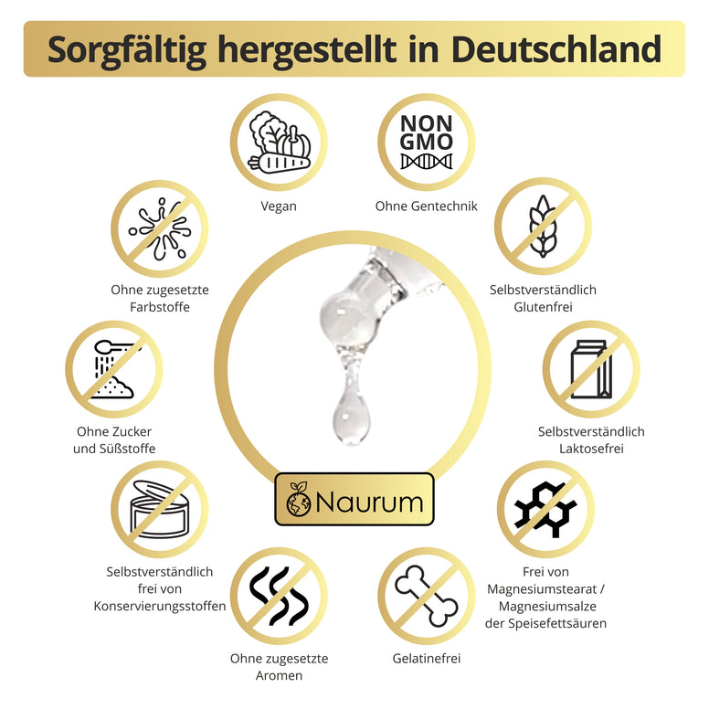 Chlorophyll Tropfen – flüssig & natürlich aus Alfalfa