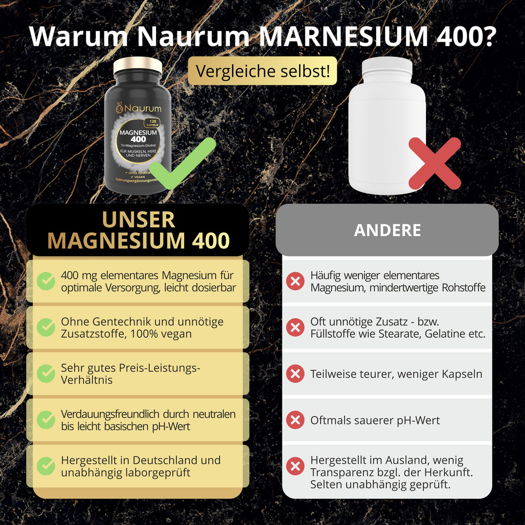 Warum Naurum Magnesium 400?