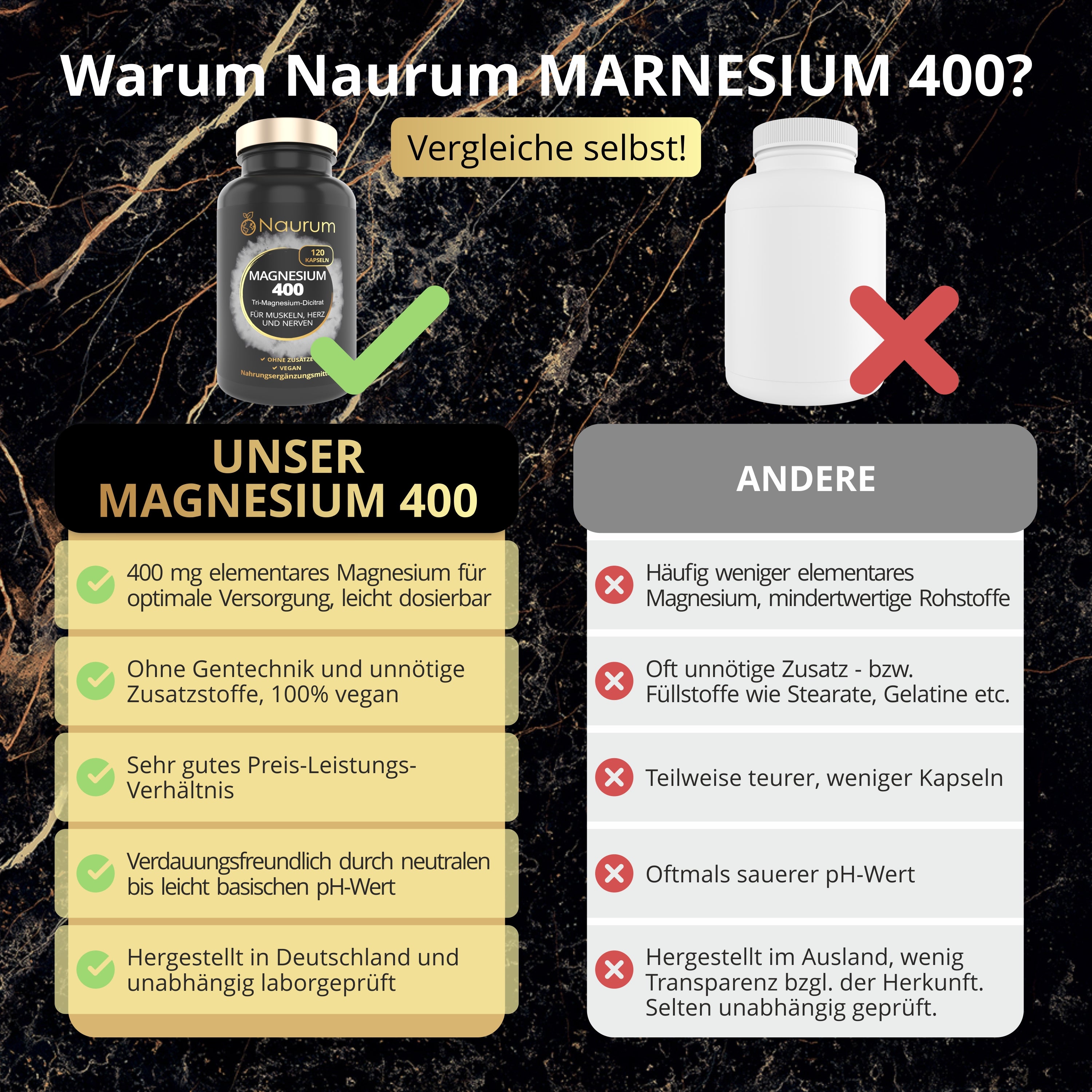 Warum Naurum Magnesium 400?