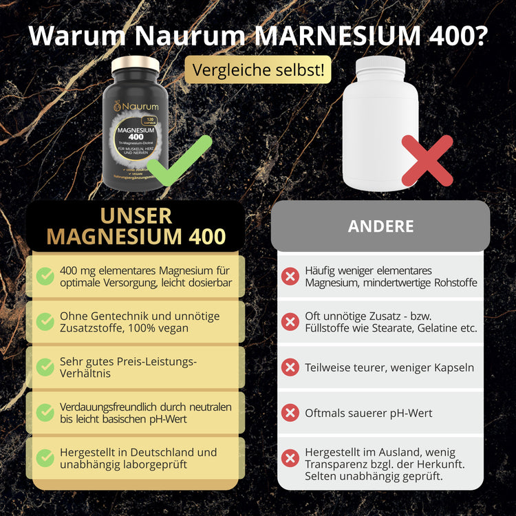 Warum Naurum Magnesium 400?